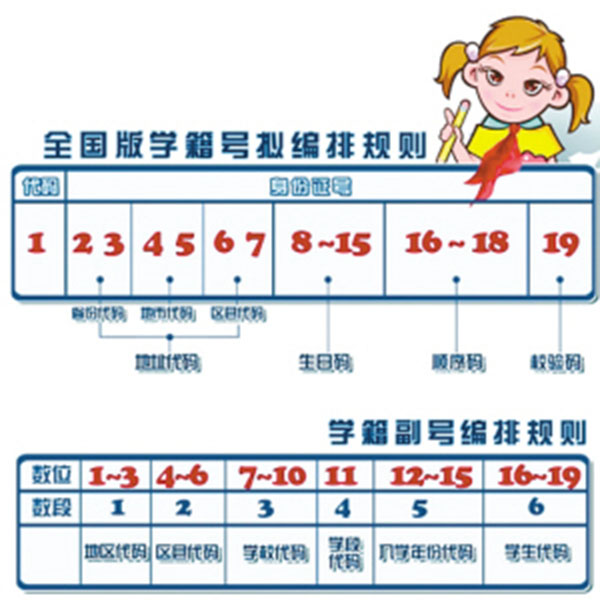 高中毕业证学籍号和毕业证号是按什么规律编制