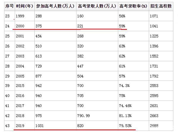 大专毕业证有什么用途？